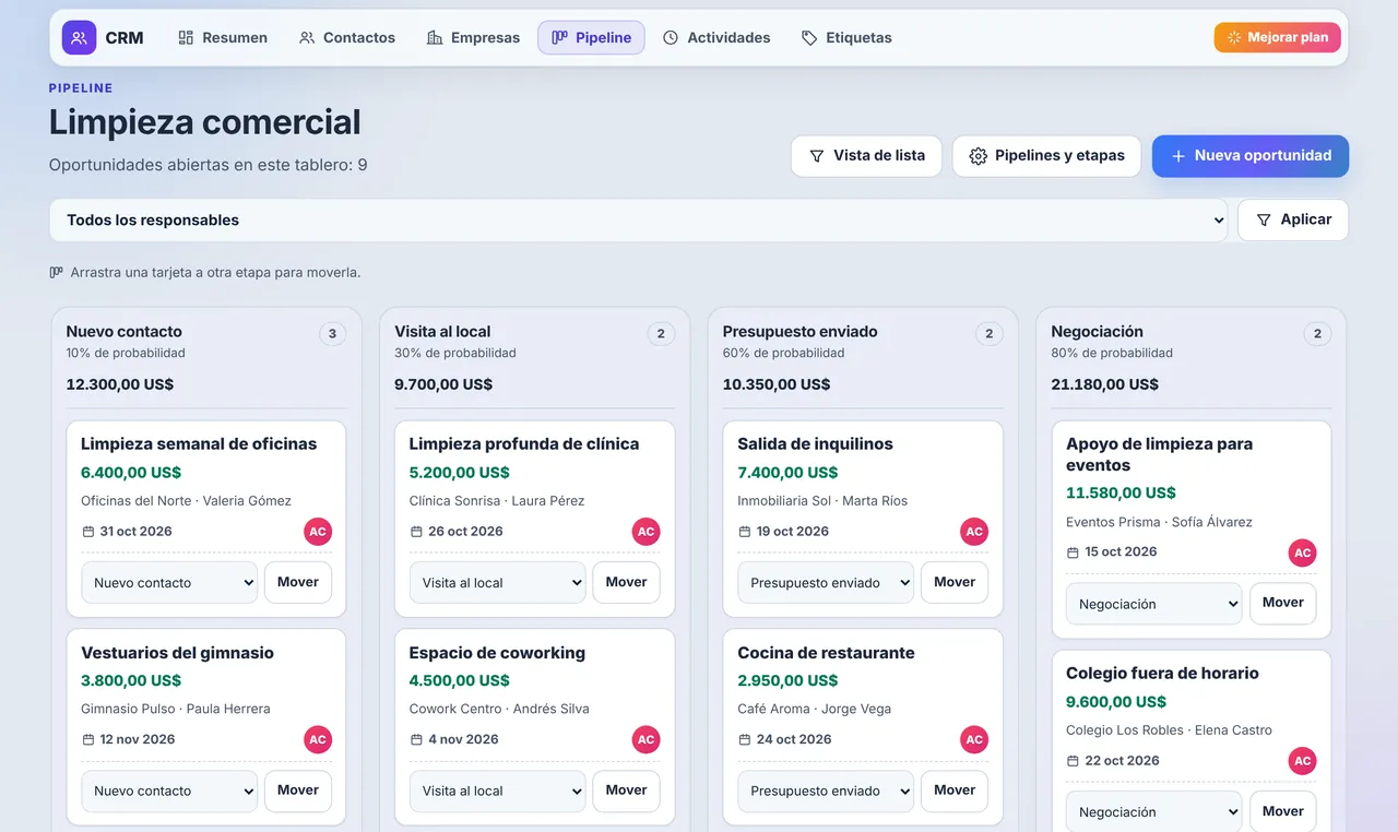 Pantalla de CRM con datos de ejemplo
